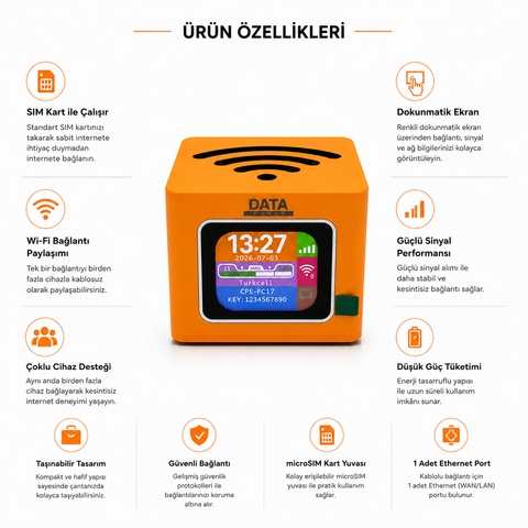 CPE-FC17 4G SIM Kartlı Modem