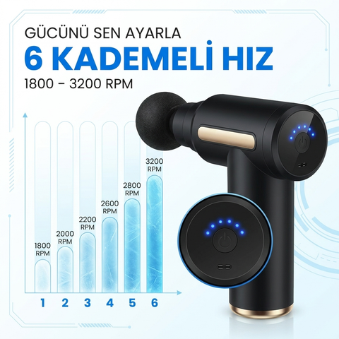 Darbeli Titreşim Şarjlı 4 Başlıklı Masaj Tabancası Rahatlatıcı Masaj Aleti Kas Sporcu Egzersiz Aleti