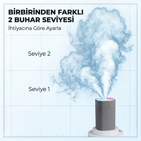 USB Mini Hava Nemlendirici (Super Silent)