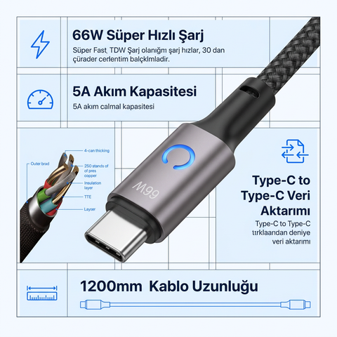 Type-C 66W Sarj Kablosu